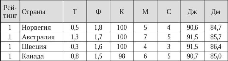 Иллюстрация к книге — Антропология пола [i_047.jpg]