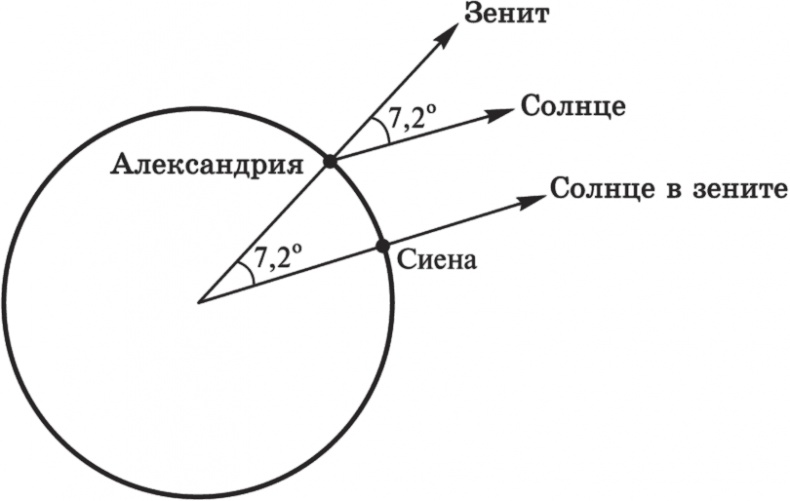 Иллюстрация к книге — Теории всего на свете [i_002.jpg]