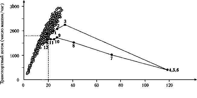 Иллюстрация к книге — Критическая масса. Как одни явления порождают другие [img_35.jpg]