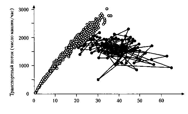 Иллюстрация к книге — Критическая масса. Как одни явления порождают другие [img_36.jpg]
