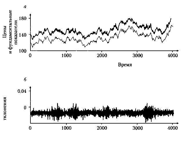 Иллюстрация к книге — Критическая масса. Как одни явления порождают другие [img_42.jpg]