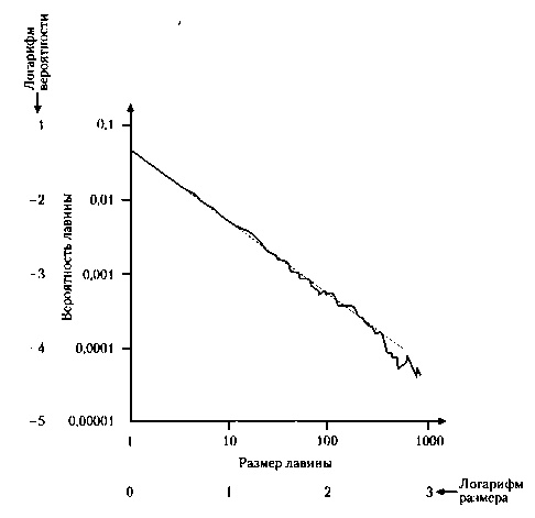 Иллюстрация к книге — Критическая масса. Как одни явления порождают другие [img_45.jpg]