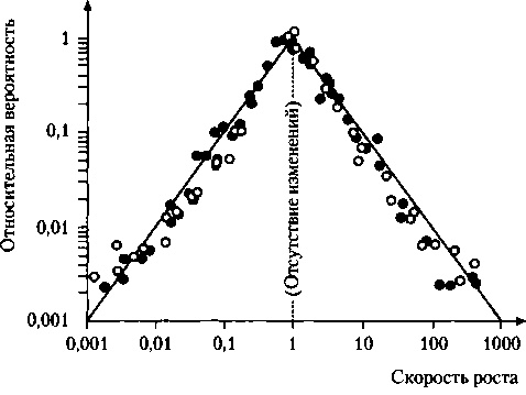 Иллюстрация к книге — Критическая масса. Как одни явления порождают другие [img_47.jpg]