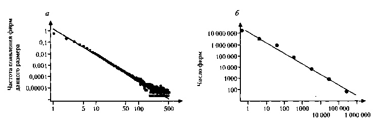 Иллюстрация к книге — Критическая масса. Как одни явления порождают другие [img_49.jpg]