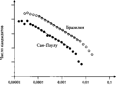 Иллюстрация к книге — Критическая масса. Как одни явления порождают другие [img_57.jpg]
