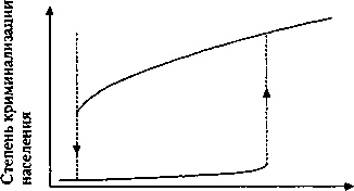 Иллюстрация к книге — Критическая масса. Как одни явления порождают другие [img_61.jpg]
