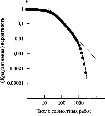 Иллюстрация к книге — Критическая масса. Как одни явления порождают другие [img_85.jpg]