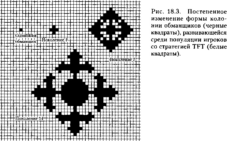 Иллюстрация к книге — Критическая масса. Как одни явления порождают другие [img_88.jpg]
