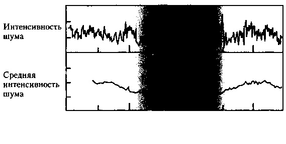 Иллюстрация к книге — Критическая масса. Как одни явления порождают другие [img_91.jpg]