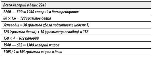 Иллюстрация к книге — Мужчина: версия 2.0 [i_021.jpg]