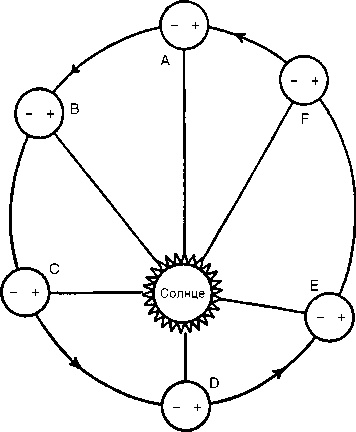 Иллюстрация к книге — Наука Ренессанса. Триумфальные открытия и достижения естествознания времен Парацельса и Галилея. 1450–1630 [i_020.jpg]