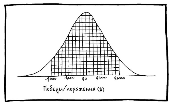 Иллюстрация к книге — Вселенная! Курс выживания среди черных дыр, временных парадоксов, квантовой неопределенности [i_026.jpg]