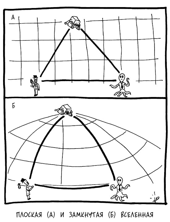 Иллюстрация к книге — Вселенная! Курс выживания среди черных дыр, временных парадоксов, квантовой неопределенности [i_069.jpg]