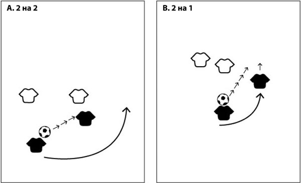 Иллюстрация к книге — IQ в футболе. Как играют умные футболисты [_103.jpg]
