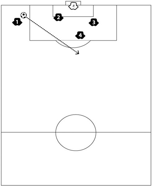 Иллюстрация к книге — IQ в футболе. Как играют умные футболисты [_151.jpg]