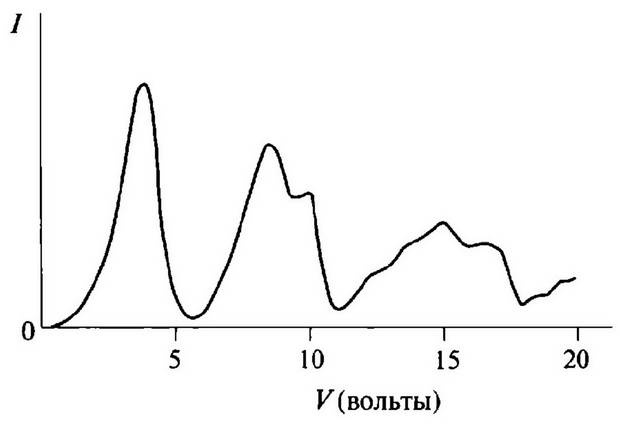 Иллюстрация к книге — История лазера [i_030.jpg]