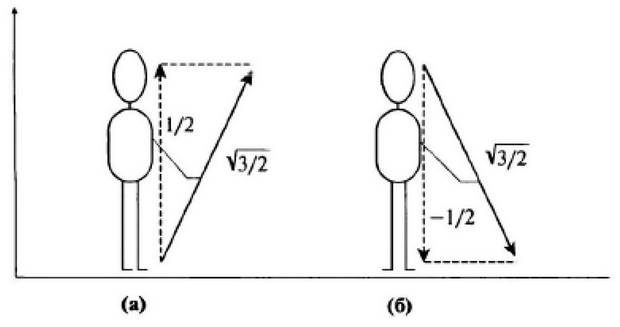 Иллюстрация к книге — История лазера [i_034.jpg]