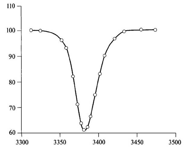 Иллюстрация к книге — История лазера [i_039.jpg]