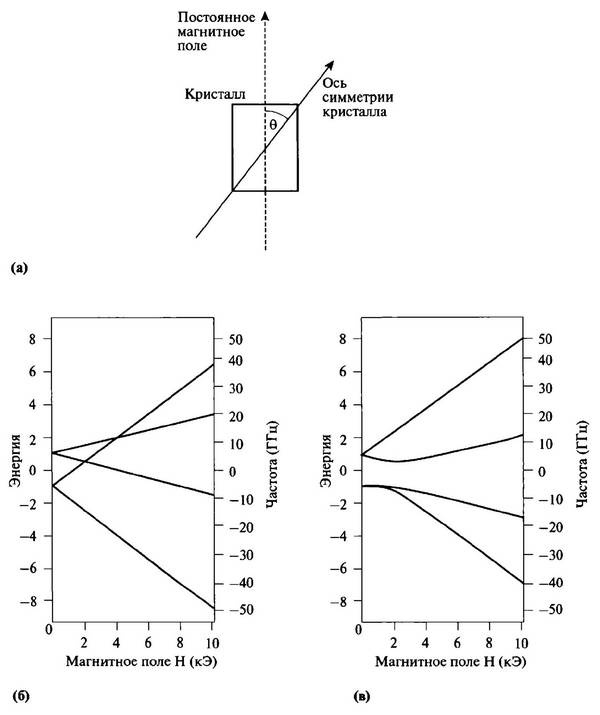 Иллюстрация к книге — История лазера [i_041.jpg]