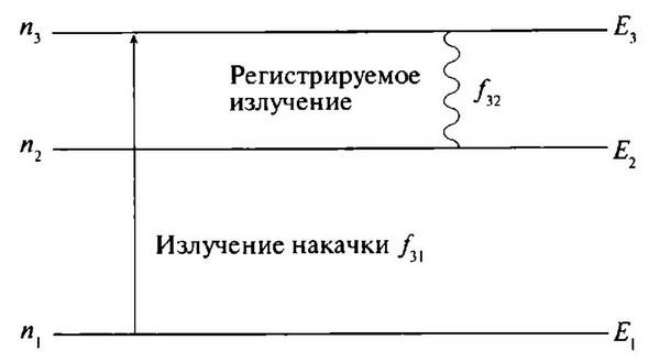 Иллюстрация к книге — История лазера [i_046.jpg]