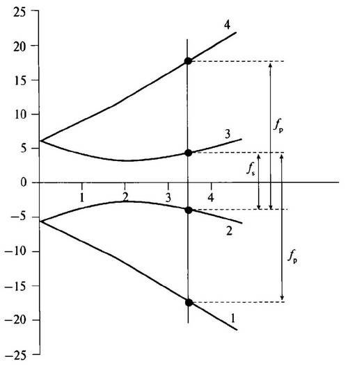 Иллюстрация к книге — История лазера [i_047.jpg]