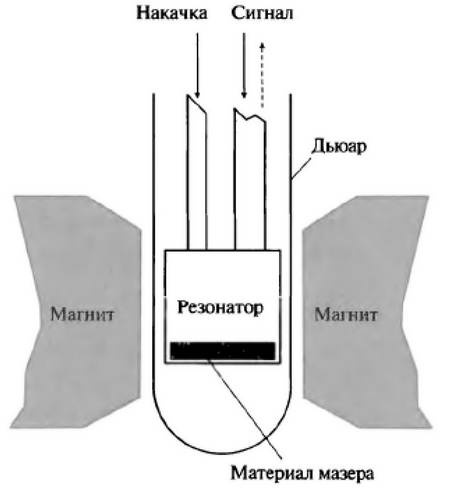 Иллюстрация к книге — История лазера [i_048.jpg]