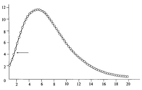 Иллюстрация к книге — История лазера [i_050.jpg]