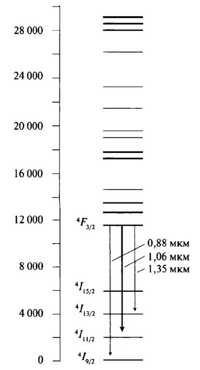 Иллюстрация к книге — История лазера [i_062.jpg]