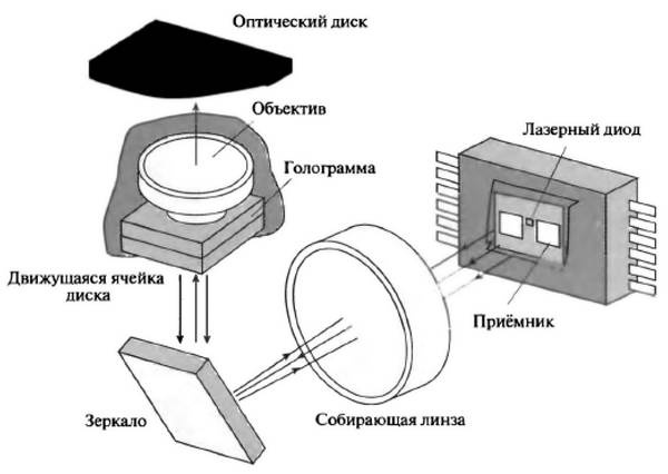 Иллюстрация к книге — История лазера [i_067.jpg]