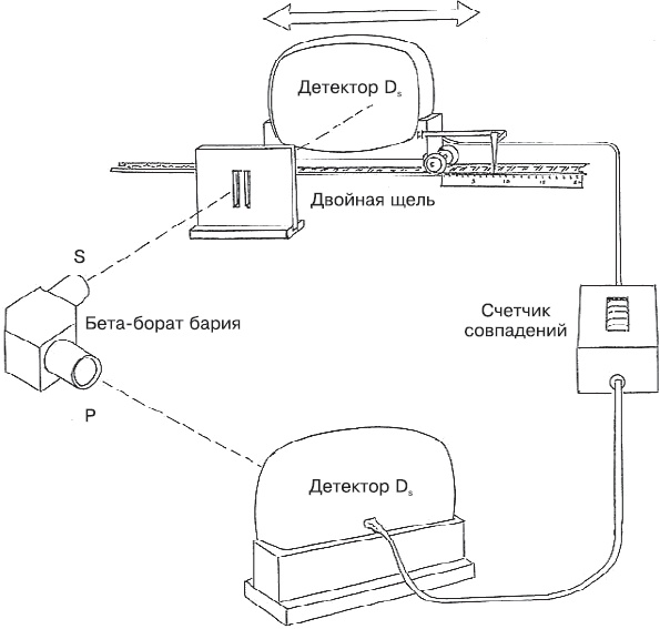 Иллюстрация к книге — Биоцентризм. Как жизнь создает Вселенную [_10.jpg]