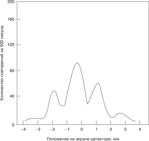 Иллюстрация к книге — Биоцентризм. Как жизнь создает Вселенную [_11.jpg]