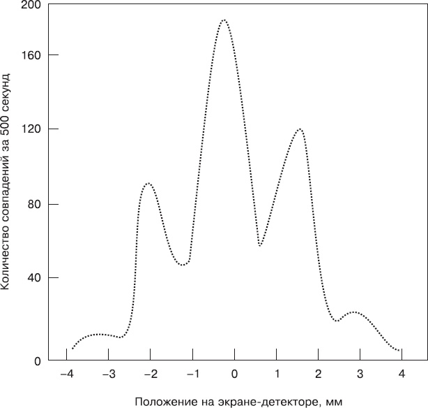 Иллюстрация к книге — Биоцентризм. Как жизнь создает Вселенную [_14.jpg]