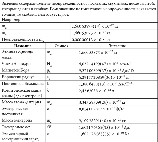 Иллюстрация к книге — Биоцентризм. Как жизнь создает Вселенную [_15.jpg]