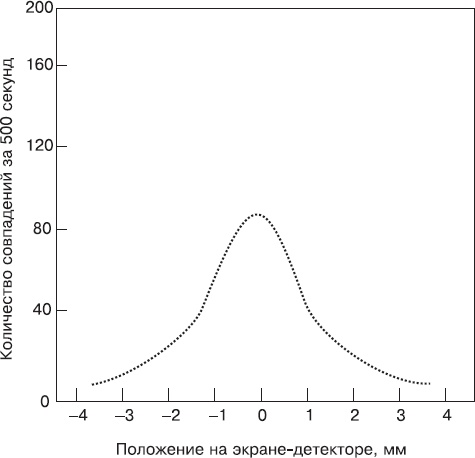 Иллюстрация к книге — Биоцентризм. Как жизнь создает Вселенную [_9.jpg]