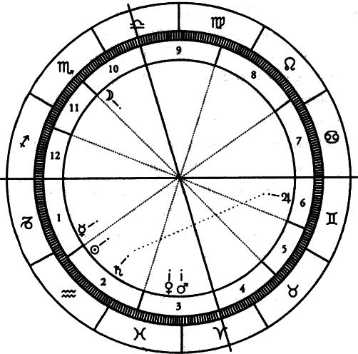 Иллюстрация к книге — Искушение астрологией, или Предсказание как искусство [i_013.jpg]