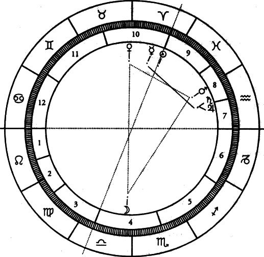 Иллюстрация к книге — Искушение астрологией, или Предсказание как искусство [i_025.jpg]