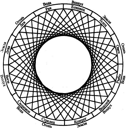 Иллюстрация к книге — Искушение астрологией, или Предсказание как искусство [i_028.jpg]