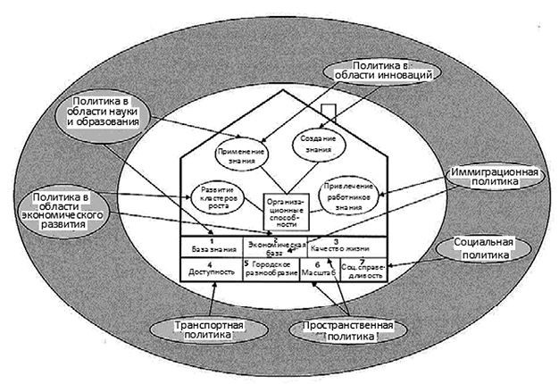 Иллюстрация к книге — Собственная логика городов. Новые подходы в урбанистике [i_006.jpg]