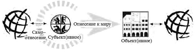 Иллюстрация к книге — Собственная логика городов. Новые подходы в урбанистике [i_009.jpg]