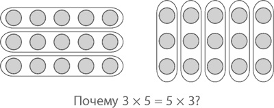 Иллюстрация к книге — Магия математики. Как найти x и зачем это нужно [i_009.jpg]