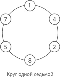 Иллюстрация к книге — Магия математики. Как найти x и зачем это нужно [i_022.jpg]