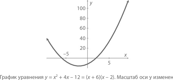 Иллюстрация к книге — Магия математики. Как найти x и зачем это нужно [i_040.jpg]