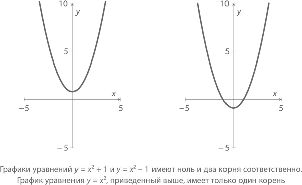 Иллюстрация к книге — Магия математики. Как найти x и зачем это нужно [i_042.jpg]