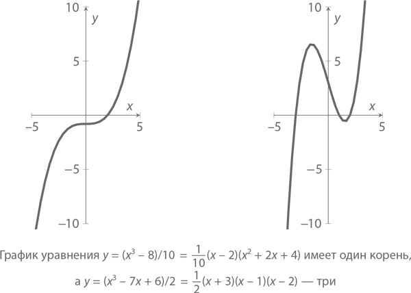 Иллюстрация к книге — Магия математики. Как найти x и зачем это нужно [i_043.jpg]