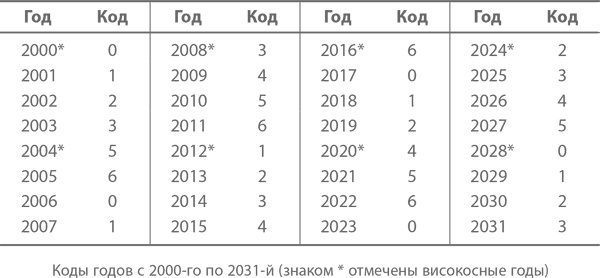 Иллюстрация к книге — Магия математики. Как найти x и зачем это нужно [i_070.jpg]