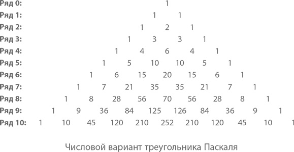 Иллюстрация к книге — Магия математики. Как найти x и зачем это нужно [i_134.jpg]