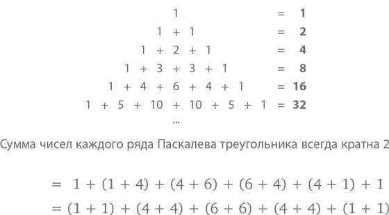 Иллюстрация к книге — Магия математики. Как найти x и зачем это нужно [i_147.jpg]