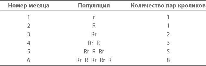 Иллюстрация к книге — Магия математики. Как найти x и зачем это нужно [i_181.jpg]