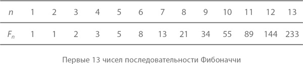 Иллюстрация к книге — Магия математики. Как найти x и зачем это нужно [i_184.jpg]