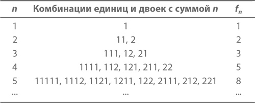 Иллюстрация к книге — Магия математики. Как найти x и зачем это нужно [i_192.jpg]
